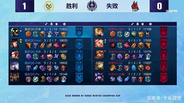 马新赛季的 马新赛季的