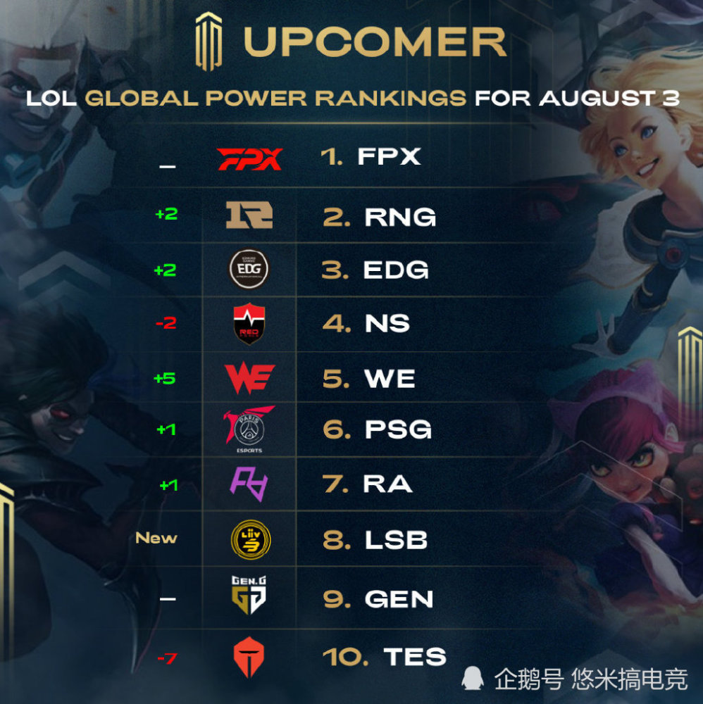 为球队贡献 为球队贡献