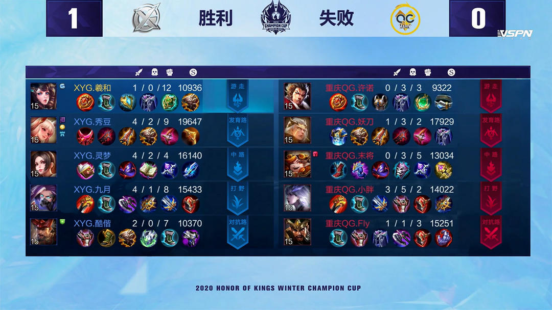 需用高效转 需用高效转